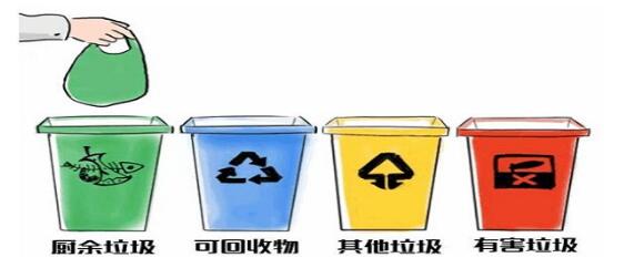 湖北樂(lè)分保智能垃圾分類(lèi)箱廠(chǎng)家科普：垃圾分類(lèi)四大類(lèi)是什么！
